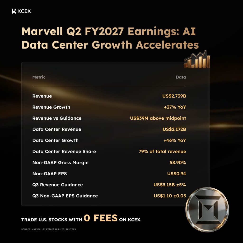 Marvell’s Record Quarter Meets a Sell-the-News Reaction: Inside the Google Chip Deal Fine Print