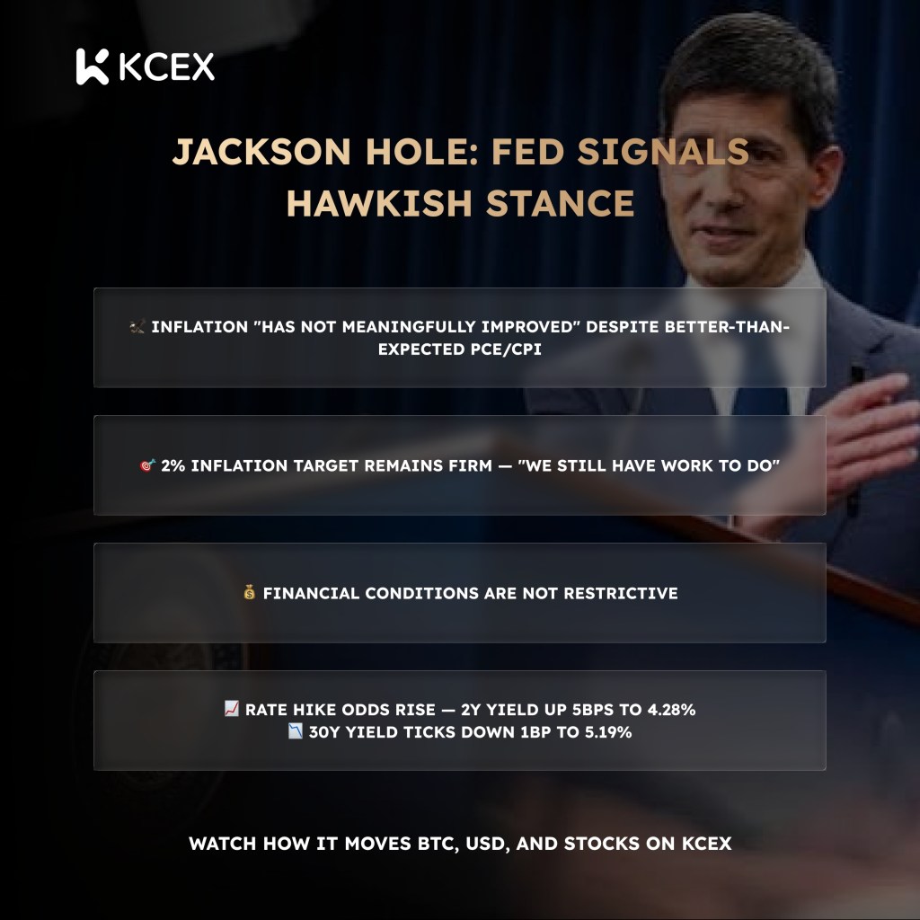 Warsh’s Jackson Hole Debut Turns Hawkish: Why BTC, ETH, and XRP Sold Off Fast