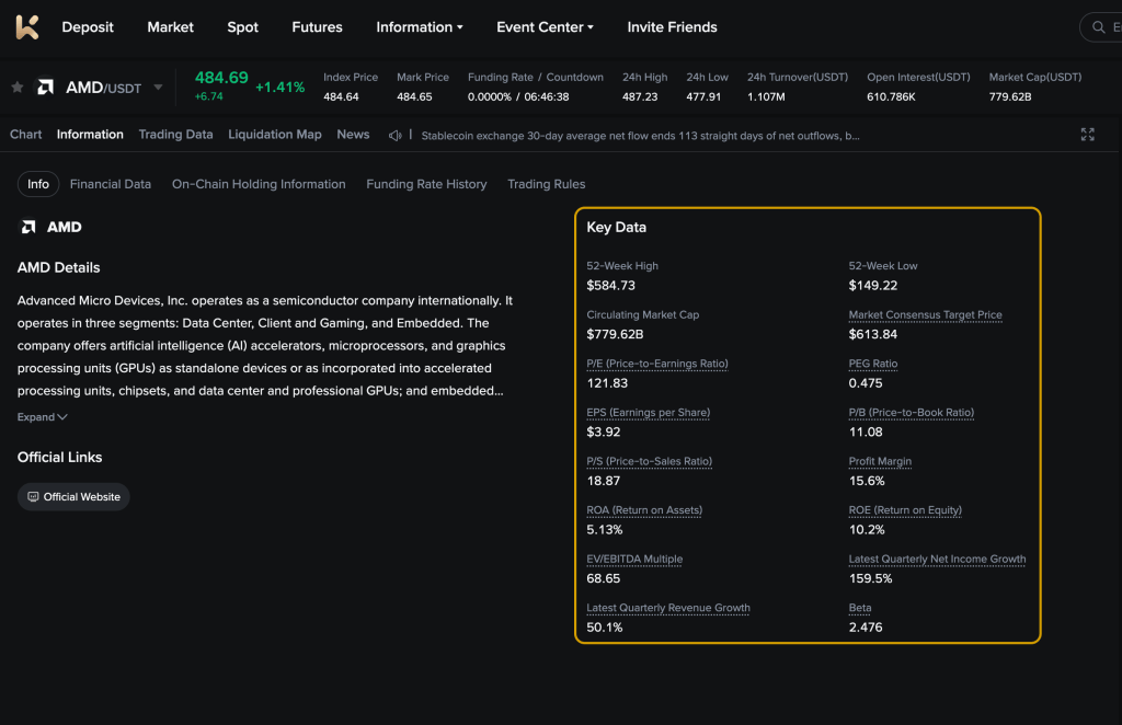 KCEX Adds Financial Data for Stock Futures: Fundamentals, Earnings and Key Metrics